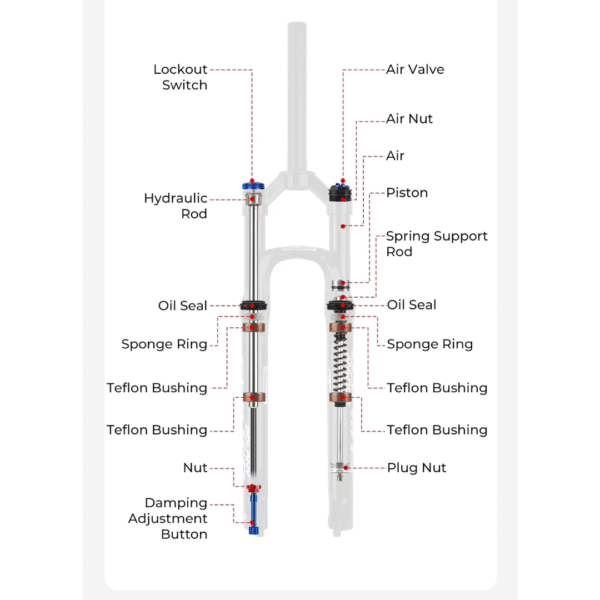 Horquilla de Suspensión BOLANY SHINED R29, Bloqueo de Manillar RECTO Hidráulico y Aire