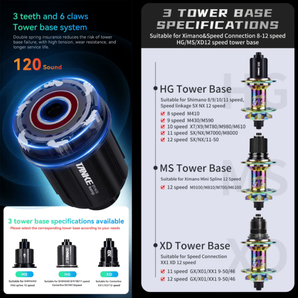 Depósito de Buje Libre 12V HG / MS / XD