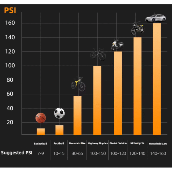 Bomba de Aire WEST BIKING SUPER PUMP 160 PSI