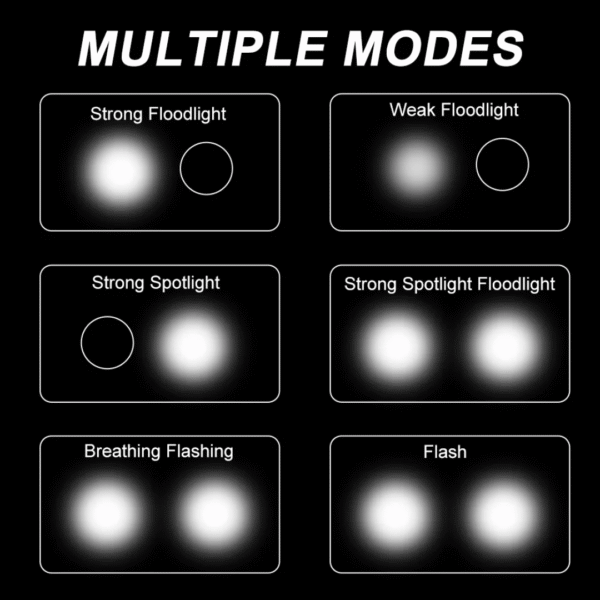 Kit de Faros USB Recargables – 1000 Lúmenes