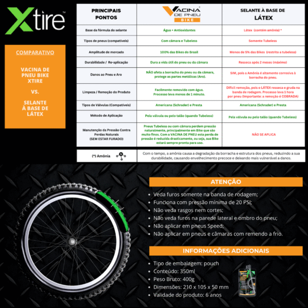Sellador de Neumáticos X para Cámara de Uso en Bicicleta y Tubeless